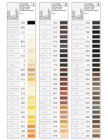 Bobina coselotodo Gütermann 100 metros