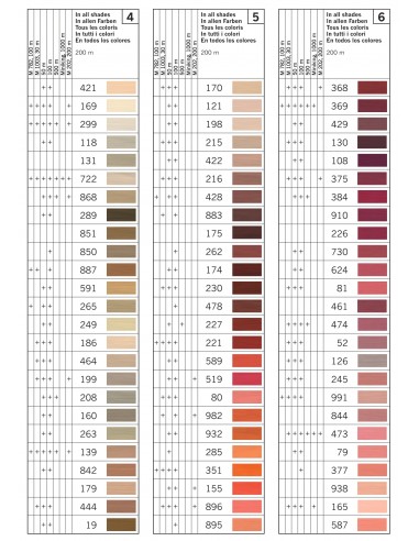 Bobina coselotodo Gütermann 100 metros