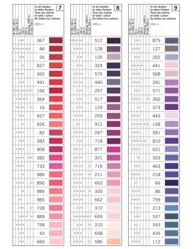 Bobina coselotodo Gütermann 100 metros