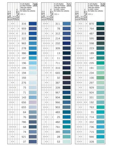 Bobina coselotodo Gütermann 100 metros