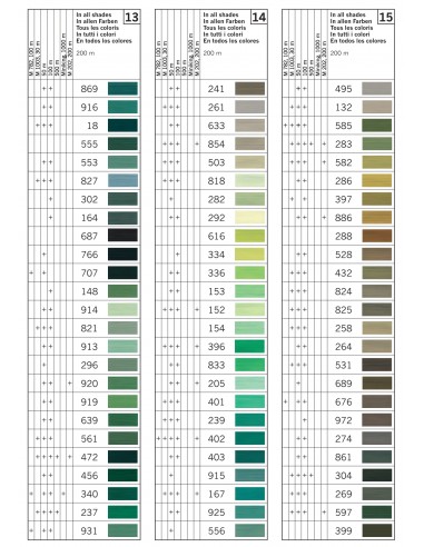 Bobina coselotodo Gütermann 100 metros